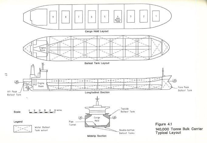 Diagram of the cross section of a ship
